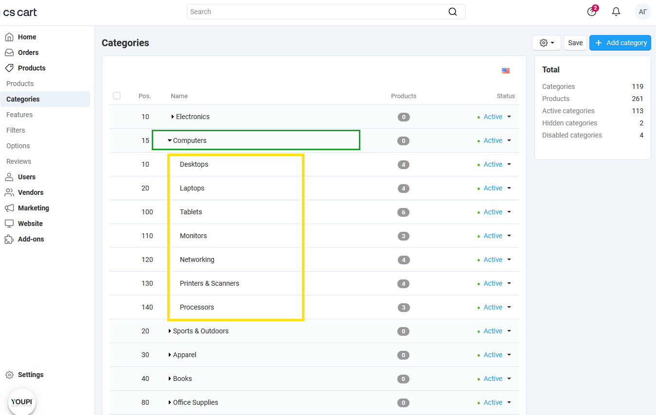 Example of parent category