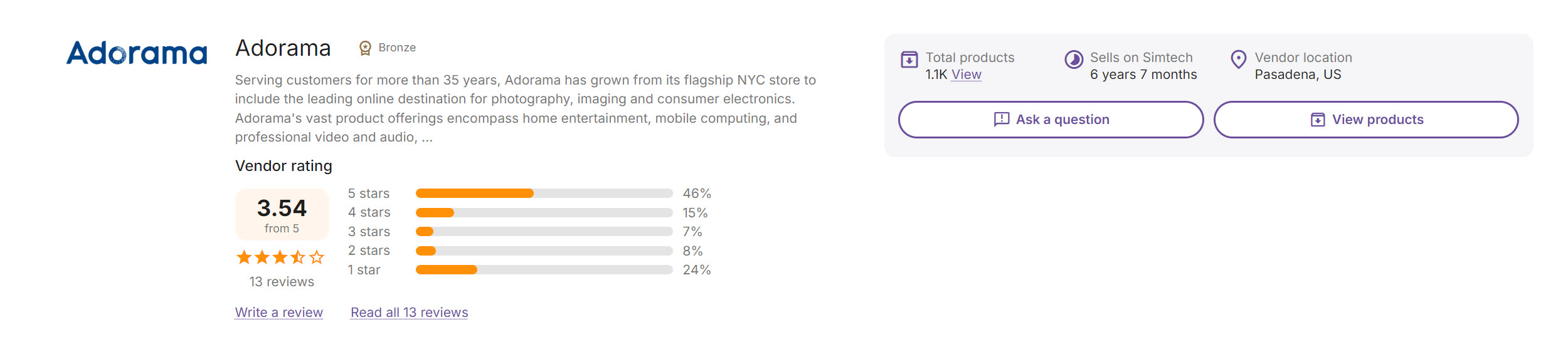 Example of the block "Vendor information (for vendor about page)"